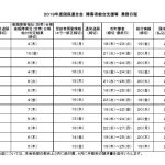 2019年障害者総合支援等業務日程