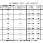 令和３年度国保連合会 障害者総合支援等 業務日程（市町用）