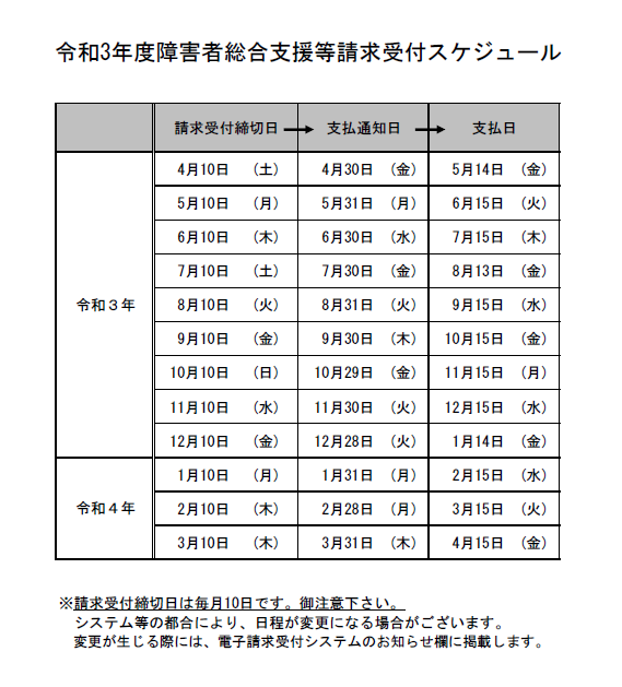 障害福祉サービス事業所の皆様へ 愛媛県国民健康保険団体連合会
