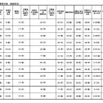 令和3年度国保連合会 介護保険 業務日程(保険者用）