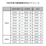 令和3年度介護保険請求支払スケジュール