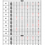 令和4年度診療(調剤)報酬明細書及び介護給付費明細書等の受付日程