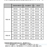 令和4年度障害者総合支援等請求受付スケジュール