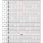 2021年度診療(調剤)報酬明細書及び介護給付費明細書等の受付日程