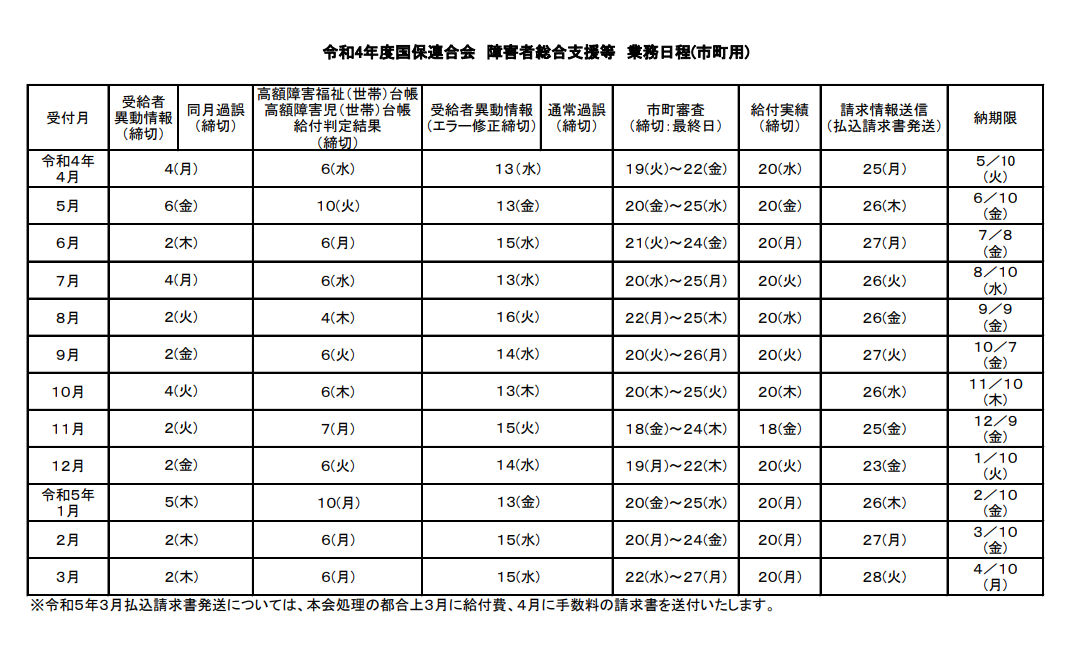 令和４年度国保連合会 障害者総合支援等 業務日程（市町用）