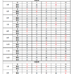 令和5年度診療(調剤)報酬明細書及び介護給付費明細書等の受付日程