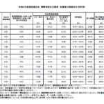 令和6年度国保連合会　障害者総合支援等　業務日程(市町用)