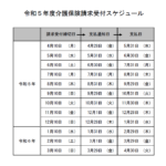 令和5年度介護保険請求受付スケジュール