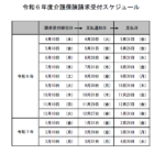 令和6年度介護保険請求受付スケジュール