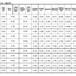 1.令和6年度国保連合会介護保険業務(保険者用）