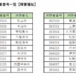 保険者番号一覧 【障害福祉】