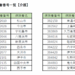 保険者番号一覧 【介護】