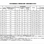 令和8年度国保連合会　障害者総合支援等　業務日程(市町用)