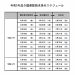 令和8年度介護保険請求受付スケジュール